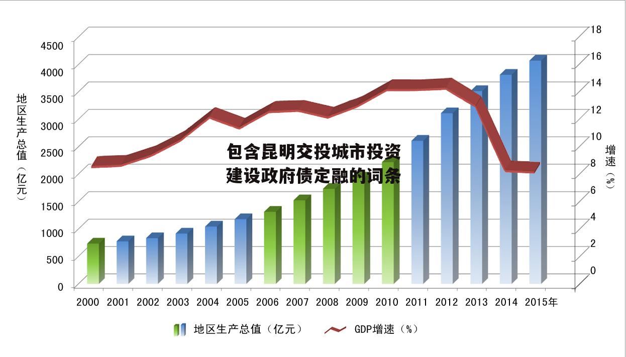 包含昆明交投城市投资建设政府债定融的词条