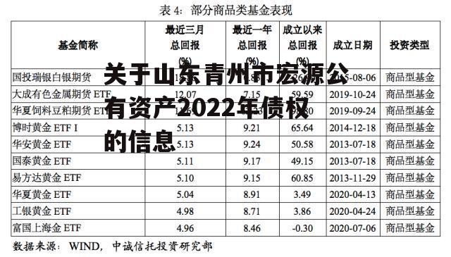 关于山东青州市宏源公有资产2022年债权的信息