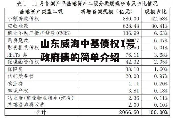 山东威海中基债权1号政府债的简单介绍