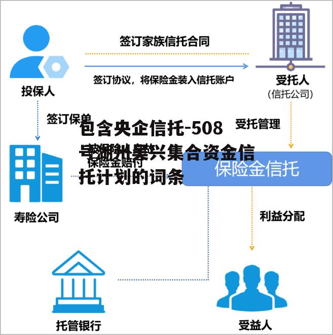 包含央企信托-508号湖州吴兴集合资金信托计划的词条