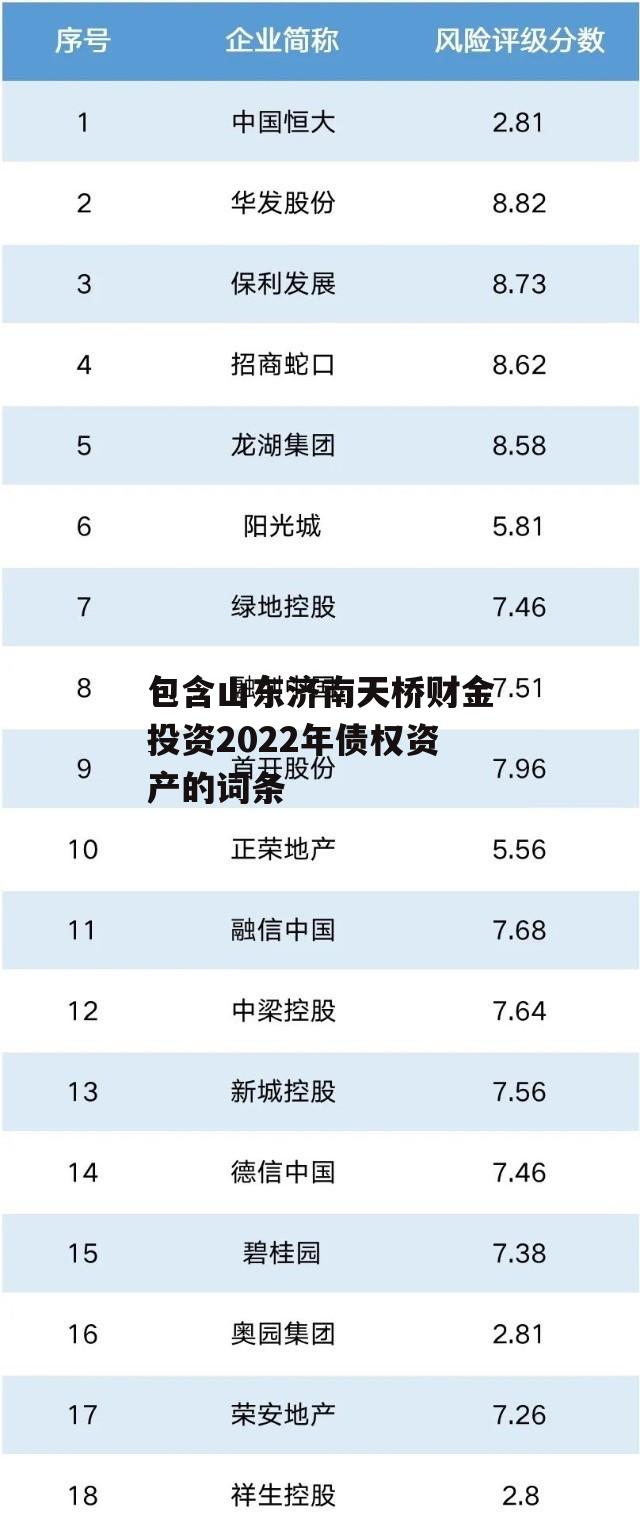 包含山东济南天桥财金投资2022年债权资产的词条