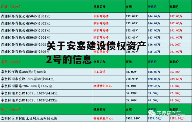 关于安塞建设债权资产2号的信息