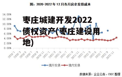 枣庄城建开发2022债权资产(枣庄建设用地)