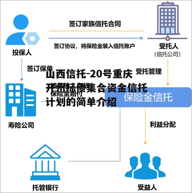 山西信托-20号重庆开州标债集合资金信托计划的简单介绍