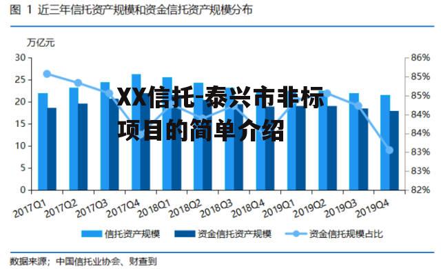 XX信托-泰兴市非标项目的简单介绍