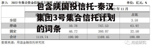 包含陕国投信托-秦汉集团3号集合信托计划的词条