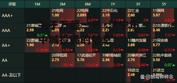 关于万疆一号·济宁市中城投债的信息