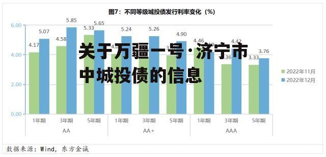 关于万疆一号·济宁市中城投债的信息