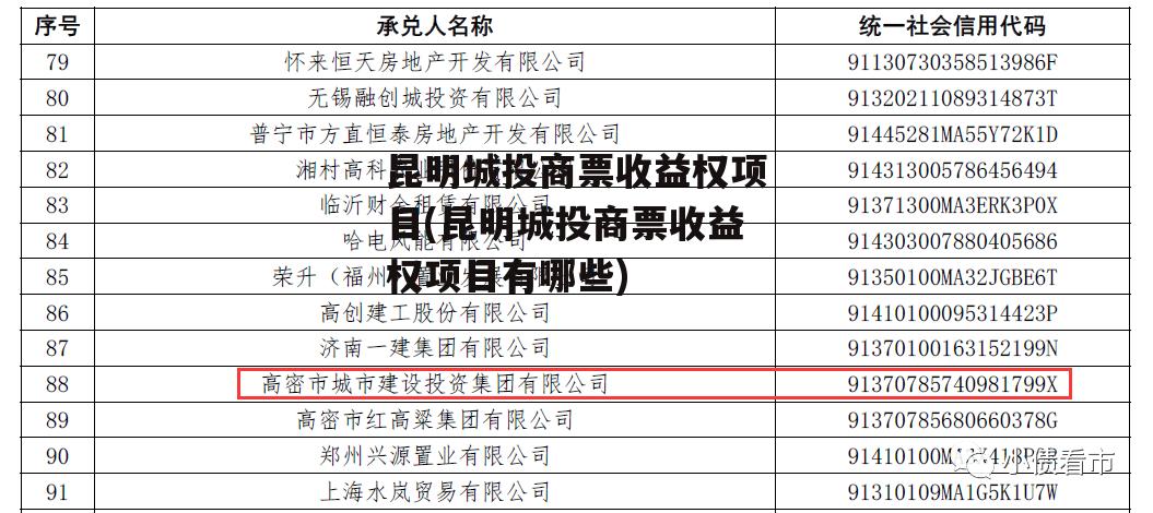 昆明城投商票收益权项目(昆明城投商票收益权项目有哪些)