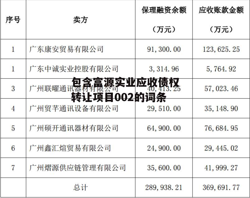 包含富源实业应收债权转让项目002的词条