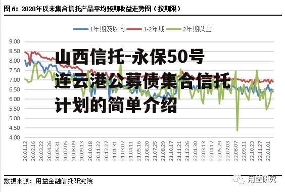 山西信托-永保50号连云港公募债集合信托计划的简单介绍