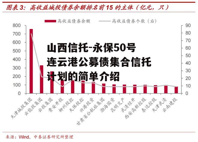 山西信托-永保50号连云港公募债集合信托计划的简单介绍