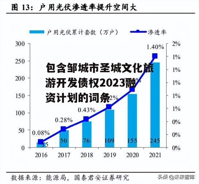 包含邹城市圣城文化旅游开发债权2023融资计划的词条