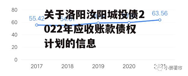 关于洛阳汝阳城投债2022年应收账款债权计划的信息