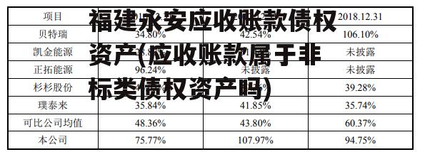 福建永安应收账款债权资产(应收账款属于非标类债权资产吗)