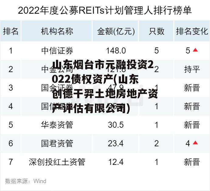 山东烟台市元融投资2022债权资产(山东创德干羿土地房地产资产评估有限公司)