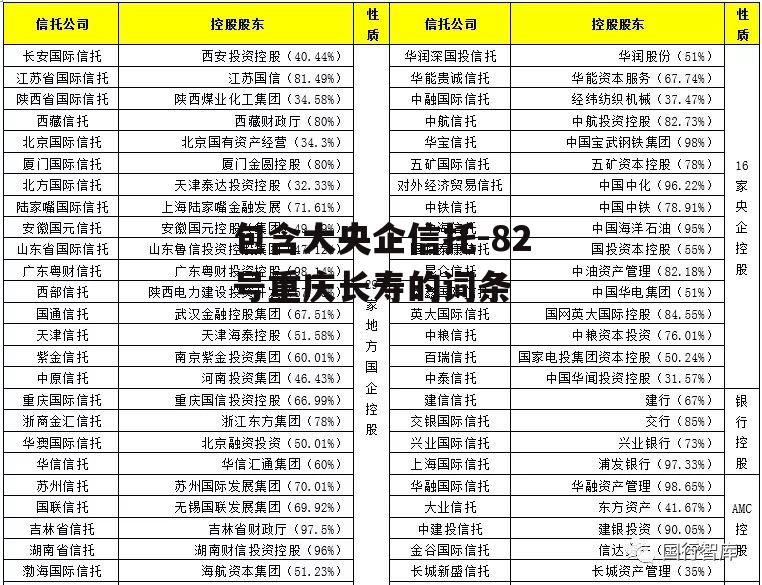 包含大央企信托-82号重庆长寿的词条