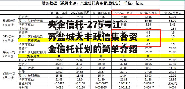 央企信托-275号江苏盐城大丰政信集合资金信托计划的简单介绍