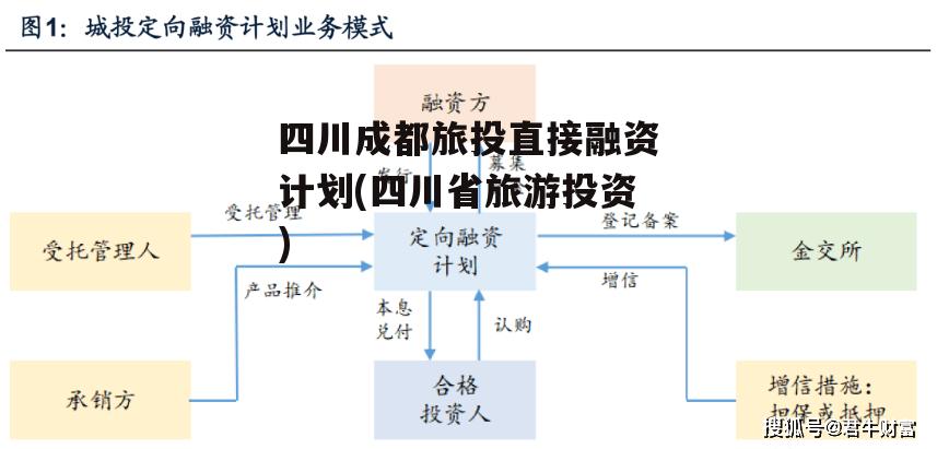 四川成都旅投直接融资计划(四川省旅游投资)