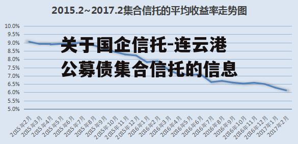 关于国企信托-连云港公募债集合信托的信息