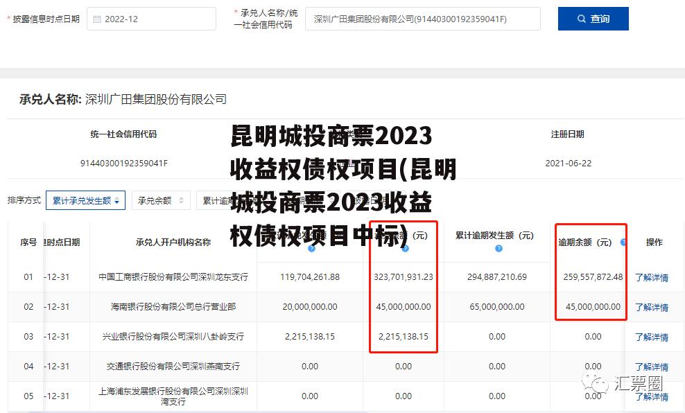 昆明城投商票2023收益权债权项目(昆明城投商票2023收益权债权项目中标)