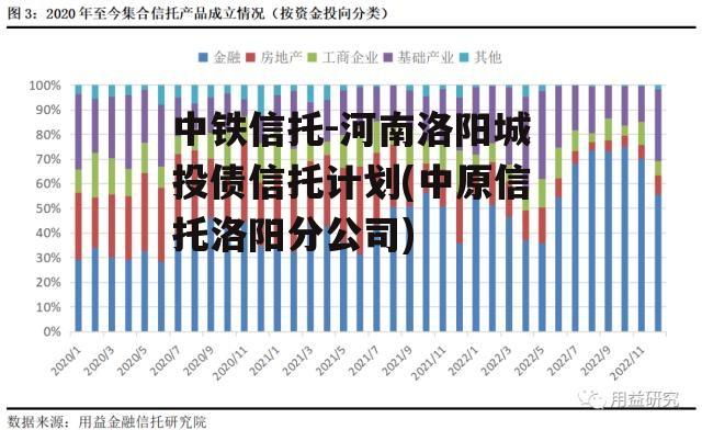 中铁信托-河南洛阳城投债信托计划(中原信托洛阳分公司)