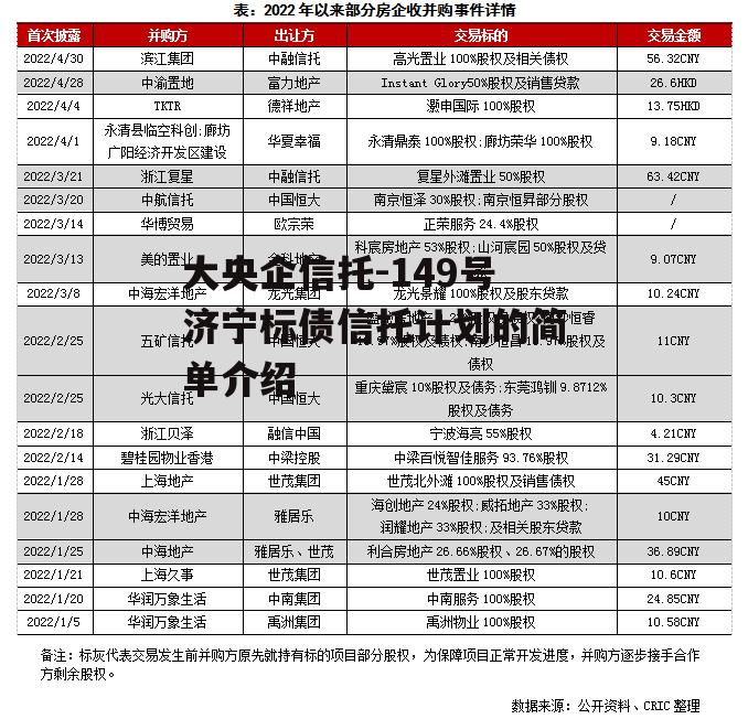 大央企信托-149号济宁标债信托计划的简单介绍