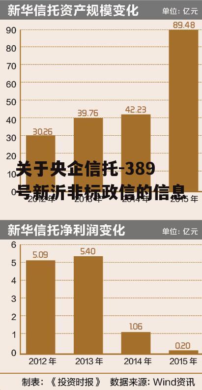 关于央企信托-389号新沂非标政信的信息