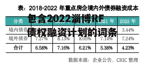 包含2022淄博RF债权融资计划的词条