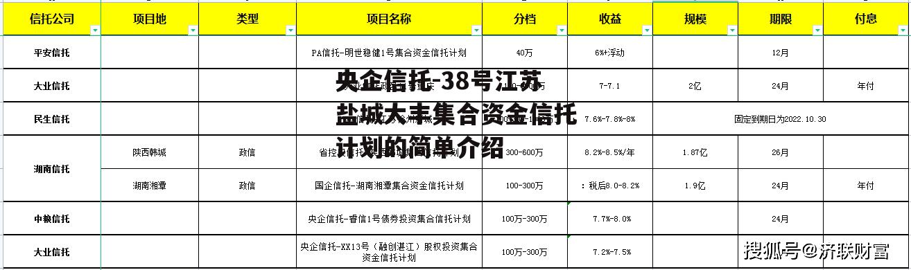 央企信托-38号江苏盐城大丰集合资金信托计划的简单介绍