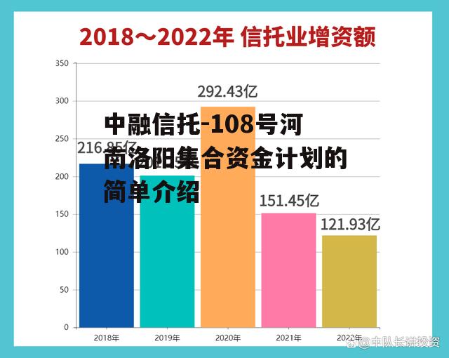 中融信托-108号河南洛阳集合资金计划的简单介绍