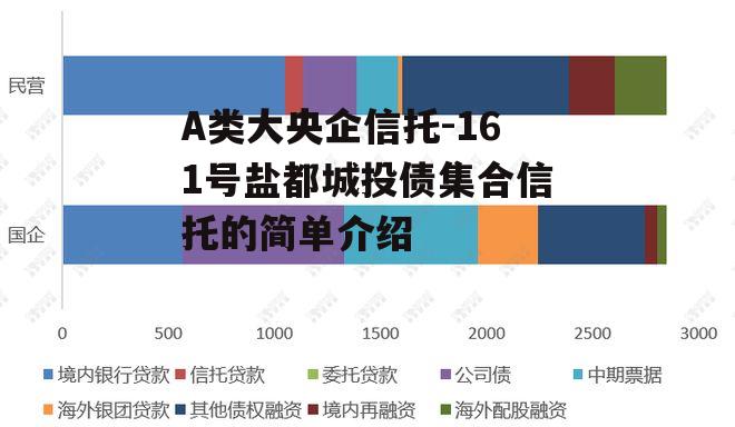 A类大央企信托-161号盐都城投债集合信托的简单介绍