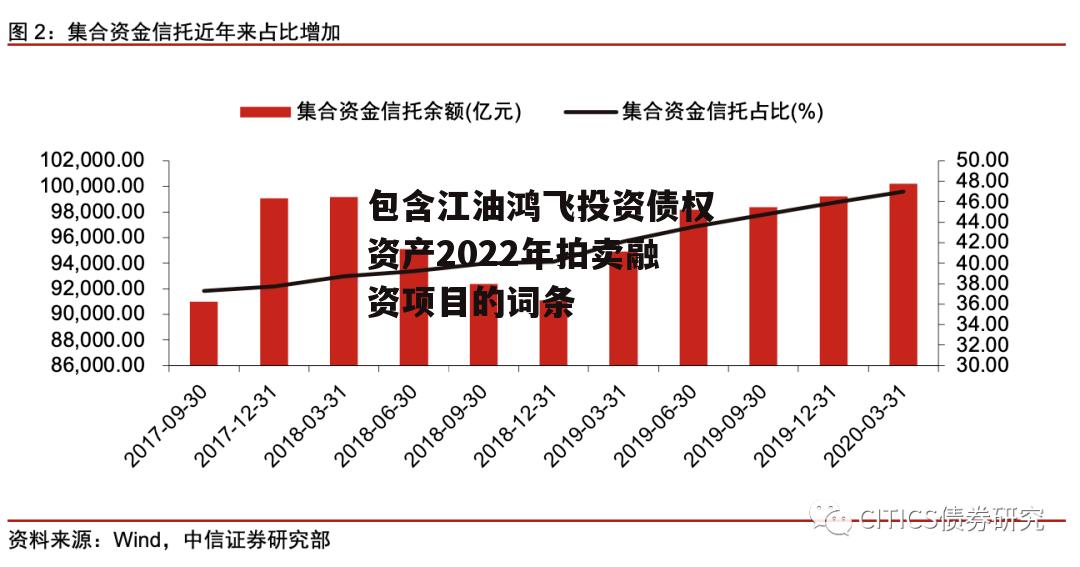 包含江油鸿飞投资债权资产2022年拍卖融资项目的词条