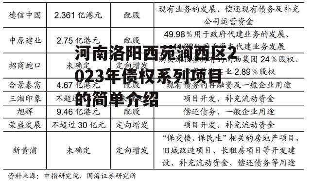 河南洛阳西苑涧西区2023年债权系列项目的简单介绍