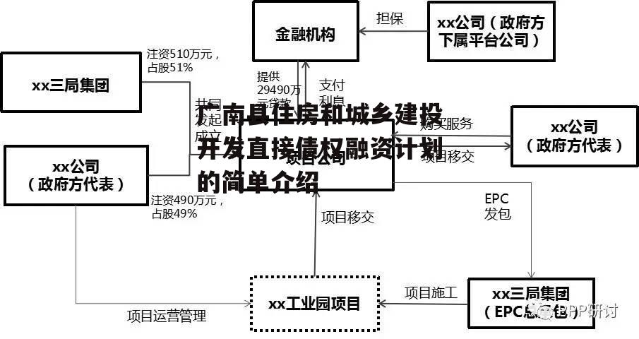 广南县住房和城乡建投开发直接债权融资计划的简单介绍