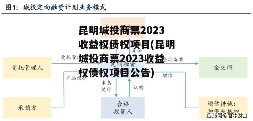 昆明城投商票2023收益权债权项目(昆明城投商票2023收益权债权项目公告)