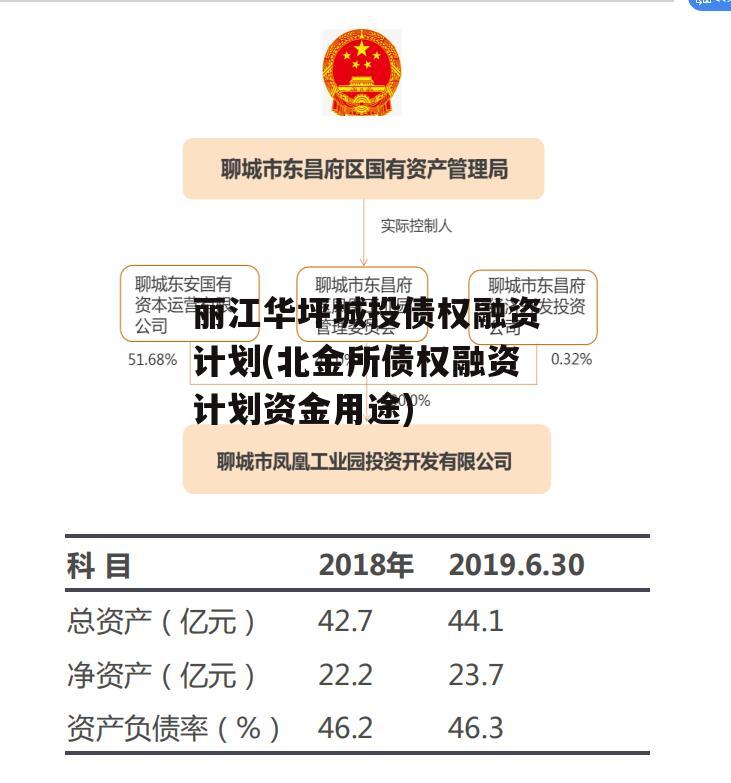 丽江华坪城投债权融资计划(北金所债权融资计划资金用途)