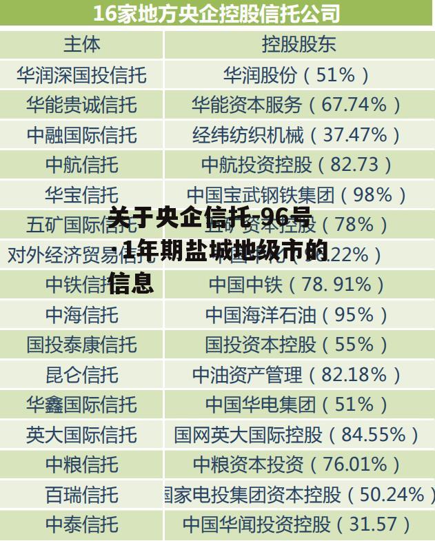 关于央企信托-96号·1年期盐城地级市的信息