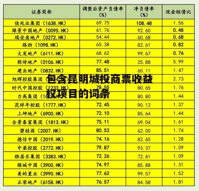 包含昆明城投商票收益权项目的词条