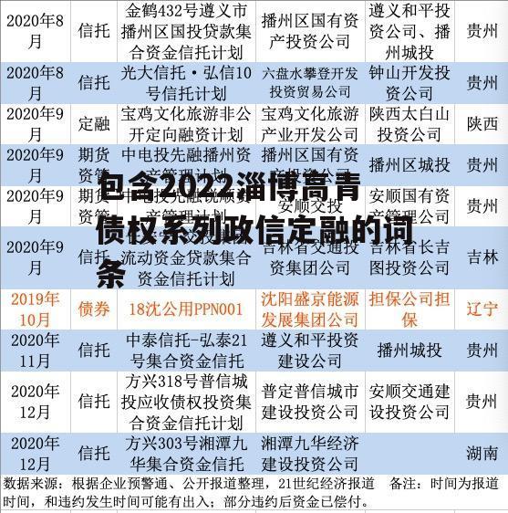 包含2022淄博高青债权系列政信定融的词条
