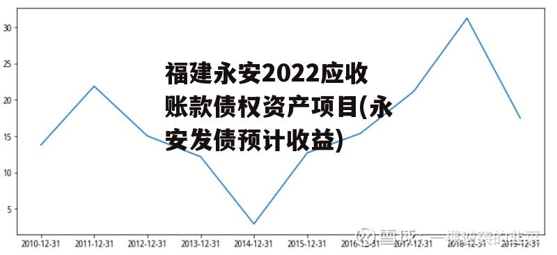 福建永安2022应收账款债权资产项目(永安发债预计收益)