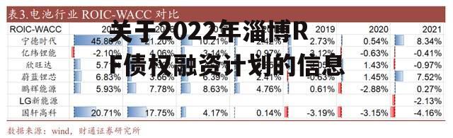 关于2022年淄博RF债权融资计划的信息