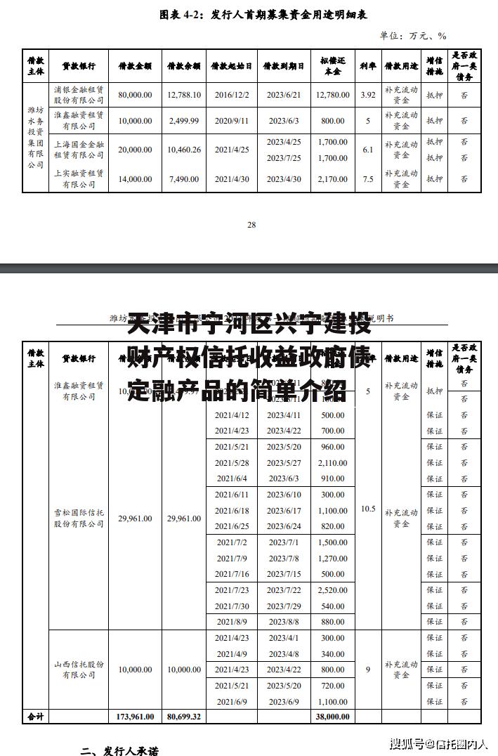 天津市宁河区兴宁建投财产权信托收益政府债定融产品的简单介绍