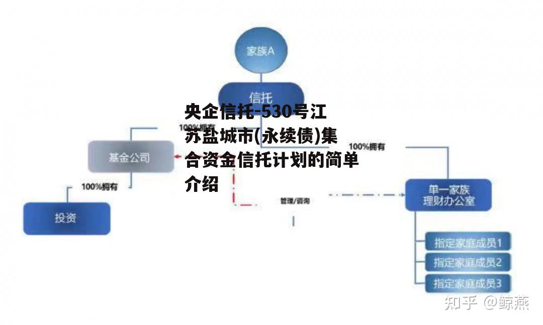 央企信托-530号江苏盐城市(永续债)集合资金信托计划的简单介绍