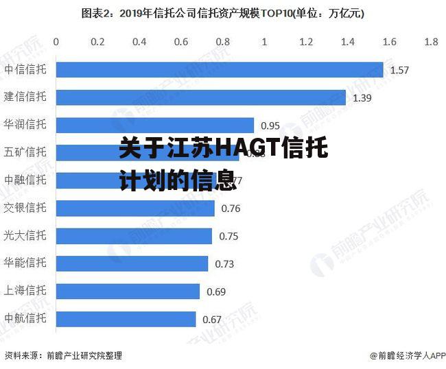 关于江苏HAGT信托计划的信息