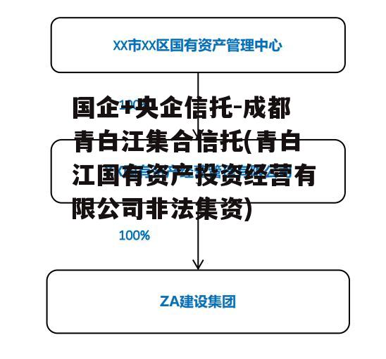 国企+央企信托-成都青白江集合信托(青白江国有资产投资经营有限公司非法集资)