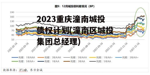 2023重庆潼南城投债权计划(潼南区城投集团总经理)