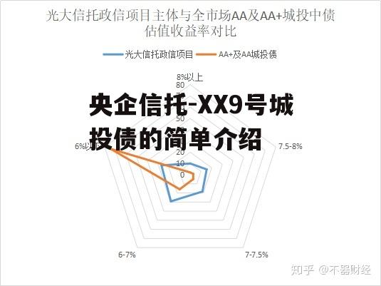 央企信托-XX9号城投债的简单介绍