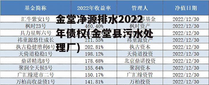 金堂净源排水2022年债权(金堂县污水处理厂)