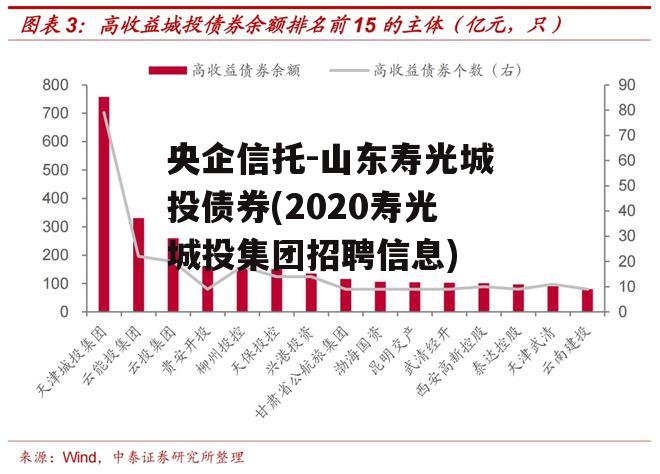 央企信托-山东寿光城投债券(2020寿光城投集团招聘信息)